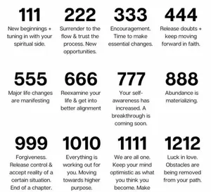 Angel Numbers Meanings Chart Wallpaper