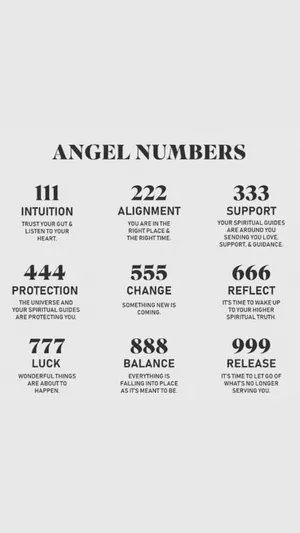 Angel Numbers Meanings Chart Wallpaper