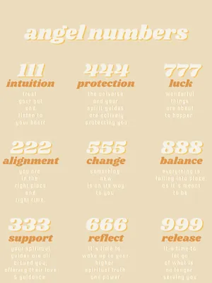 Angel Numbers Meanings Poster Wallpaper