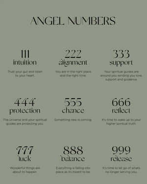 Angel Numbers Meanings Poster Wallpaper