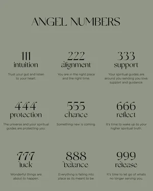 Angel Numbers Meanings Poster Wallpaper