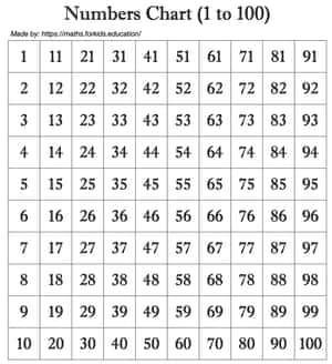 Artistic Black And White Numbers Design Wallpaper