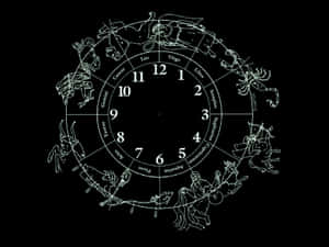 Astrological Zodiac Clock Wallpaper
