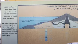 Aswan High Damn Sign Wallpaper