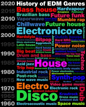 </b> Embrace Musical Diversity And Explore The Many Different Genres Of Music Wallpaper