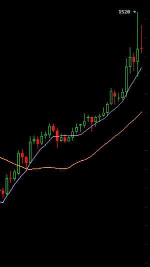 Candlestick Stock Chart Uptrend Wallpaper