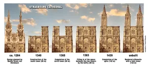 Captivating View Of Majestic Strasbourg Cathedral, France Wallpaper