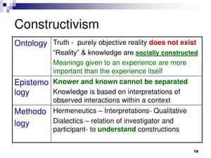 Celebrating Constructivism, An Avant-garde Artistic Movement In Visual Arts Wallpaper