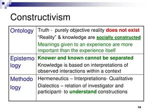 Celebrating Constructivism, An Avant-garde Artistic Movement In Visual Arts Wallpaper