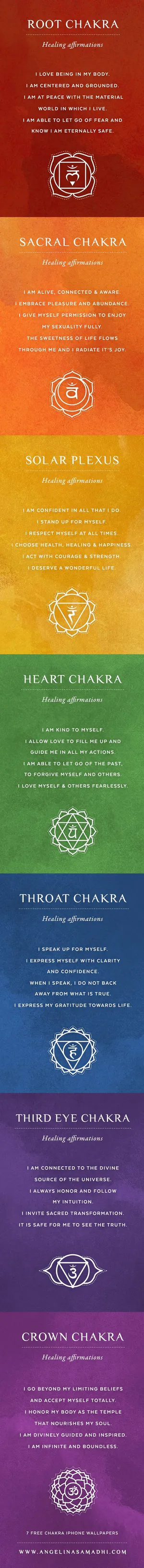 Chakra Strip Energy Colors Wallpaper