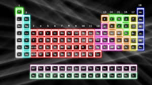 Colorful Periodic Table Design Wallpaper