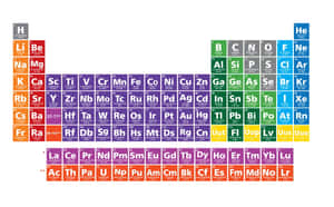 Colorful Periodic Table Elements Wallpaper