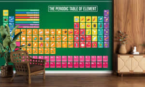 Colorful Periodic Table Wall Art Wallpaper