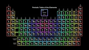 Colorful Periodic Tableof Elements Wallpaper