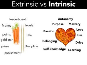 Comparing Intrinsic And Extrinsic Motivation Diagram Wallpaper