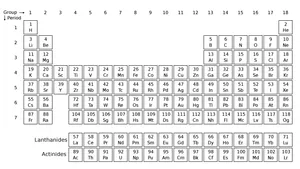 Complete Periodic Table Blackand White Wallpaper
