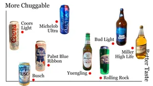 Coors Light Different Types Of Beer Wallpaper