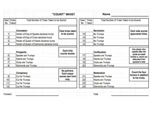 Court Whist Score Card Overview Wallpaper