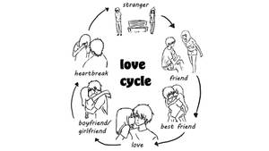 Cycle Of Love Drawing Wallpaper