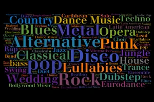 Different Genres Of Music Wallpaper