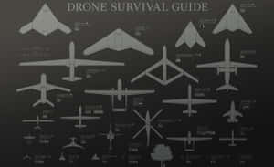 Drone Survival Guide Poster Wallpaper