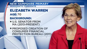 Elizabeth Warren Highlighting Her Accomplishments Wallpaper