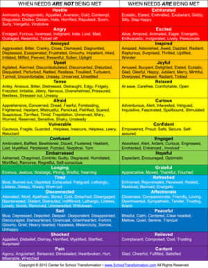 Emotional Needs Meter Chart Wallpaper