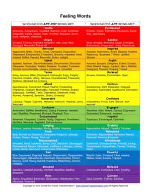 Emotional Vocabulary Chart Wallpaper