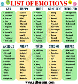 Emotions Vocabulary Chart Wallpaper