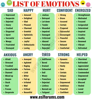 Emotions Vocabulary Chart Wallpaper