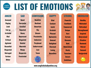 Emotions Vocabulary List Wallpaper