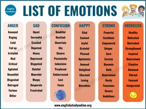 Emotions Vocabulary List Wallpaper