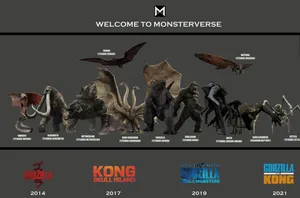 Epic Clash Of Titans In The Monsterverse Wallpaper