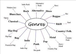 Explore The Beauty Of Different Music Genres Wallpaper