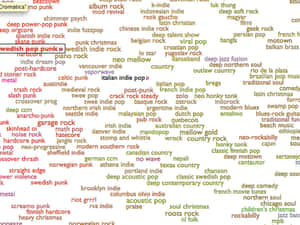 Exploring Music Genres Wallpaper