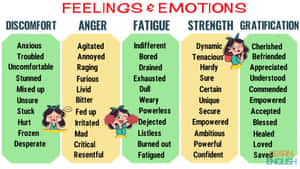 Feelingsand Emotions Chart Wallpaper