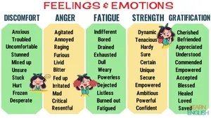 Feelingsand Emotions Chart Wallpaper