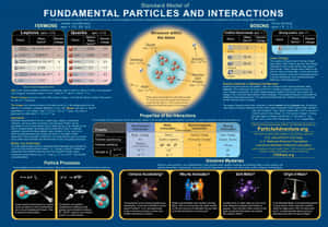 Fundamental Particles And Interactions Wallpaper
