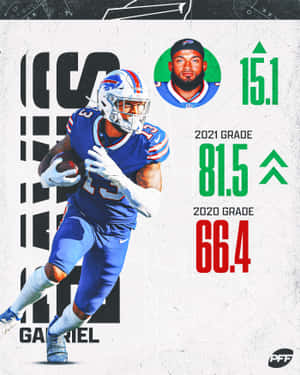 Gabe Davis Performance Improvement Graphic Wallpaper