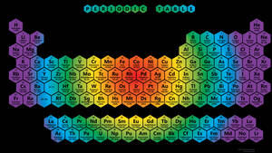 Hippie Styled Periodic Table Wallpaper