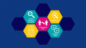 Interpersonal Skills Hexagon Chart Wallpaper