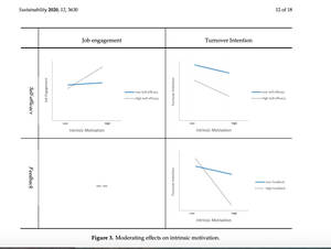 Intricate Intrinsic Motivation Chart Wallpaper