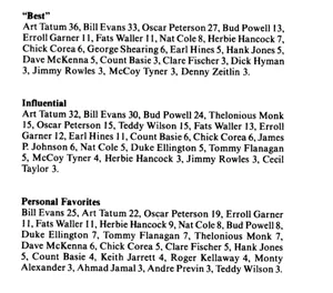 James P Johnson Bill Evans Writing Wallpaper