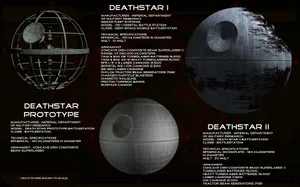 Join The Dark Side - Death Star Ii Wallpaper
