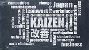 Kaizen Concept Word Cloud Wallpaper