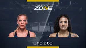 Katlyn Chookagian Ufc 262 Wallpaper
