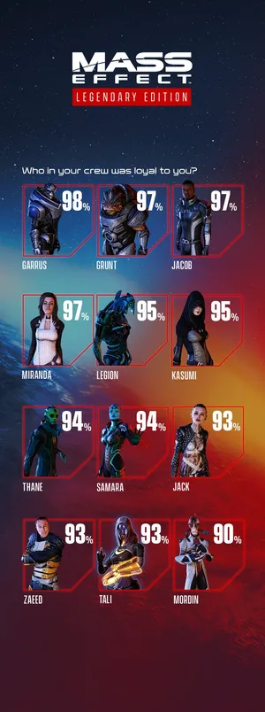 Mass Effect Legendary Edition - Epic Space Adventure Wallpaper