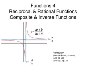 Mathematical Functions Reciprocal Rational Inverse Wallpaper