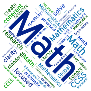 Mathematics Word Cloud Wallpaper