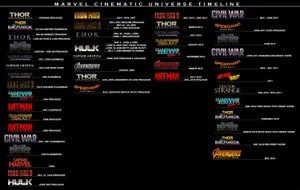 Mcu Phase Three: Assembling The Heroes Wallpaper